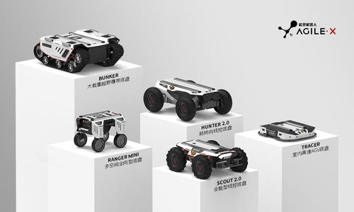 36氪首发 研发自动驾驶的移动机器人底盘商, 松灵机器人 完成亿元级A轮融资